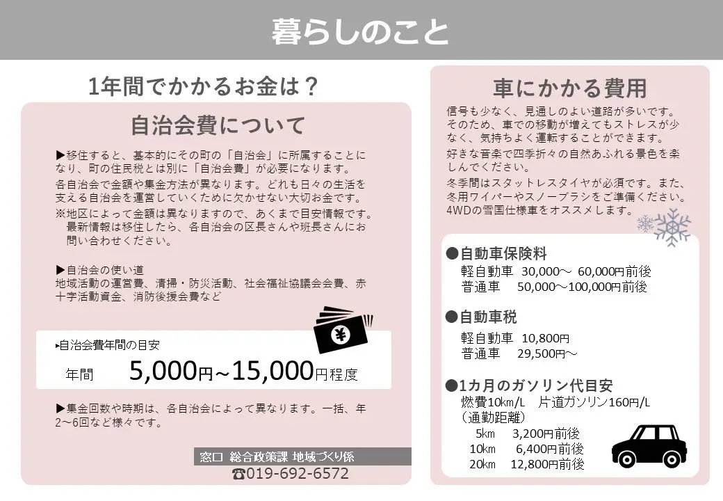 自治会費やその他のお金について、1年間でかかる費用は？